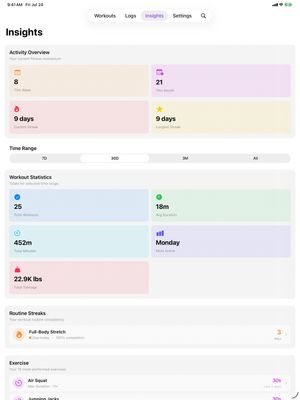 Insights overview