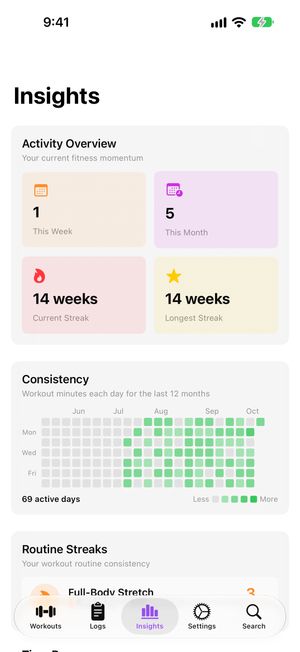 Insights Activity Overview and a year-long Consistency heat map
